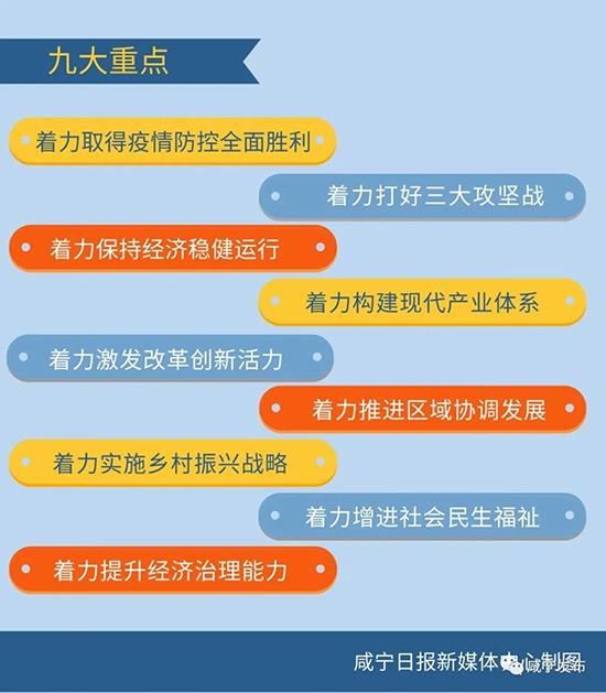 2020咸宁gdp_咸宁2020高考洪水(3)